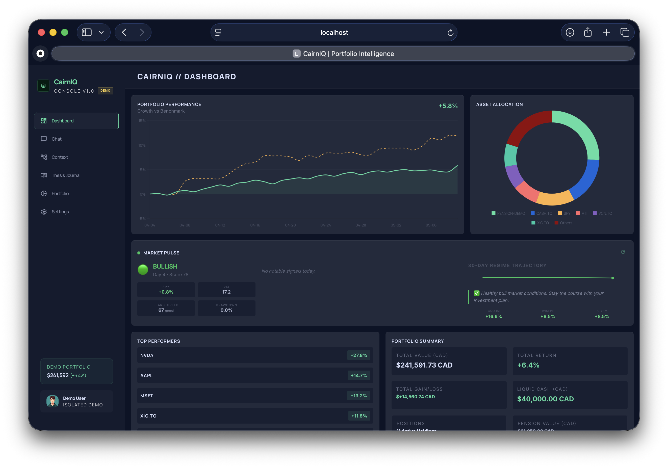 CairnIQ Dashboard — Portfolio performance, Market Pulse, Asset Allocation