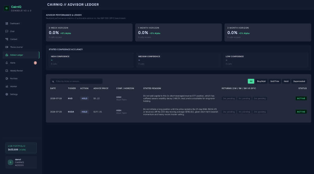 CairnIQ Advisor Ledger console displaying performance horizons, stated confidence accuracy, and logged calls table