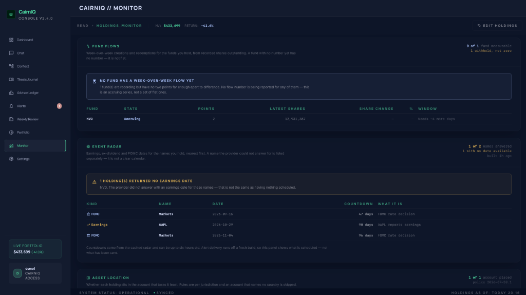 CairnIQ Monitor console showing fund flow tracking, FOMC & earnings event radar, and asset location rules